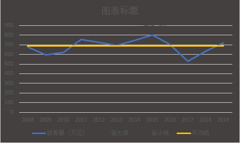 多数据折线图如何做更好看,这么漂亮的对比折线图你会做吗