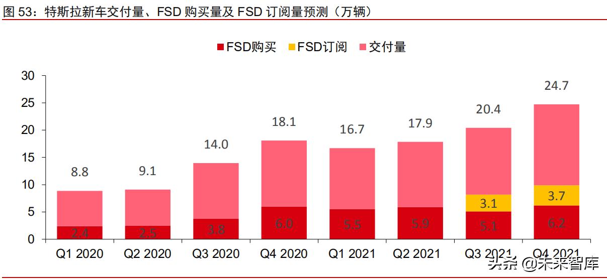 汽车行业深度研究报告,汽车行业专题调研
