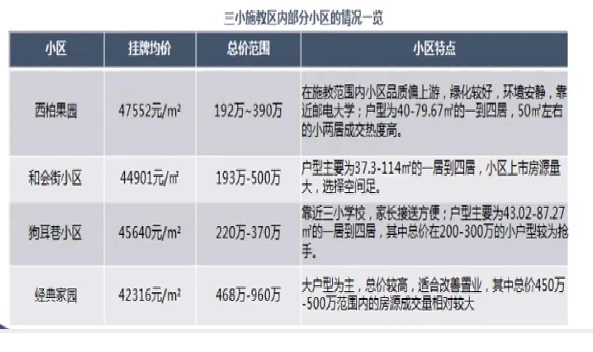 南京二校小学,南京瑞金路小学跟三牌楼小学