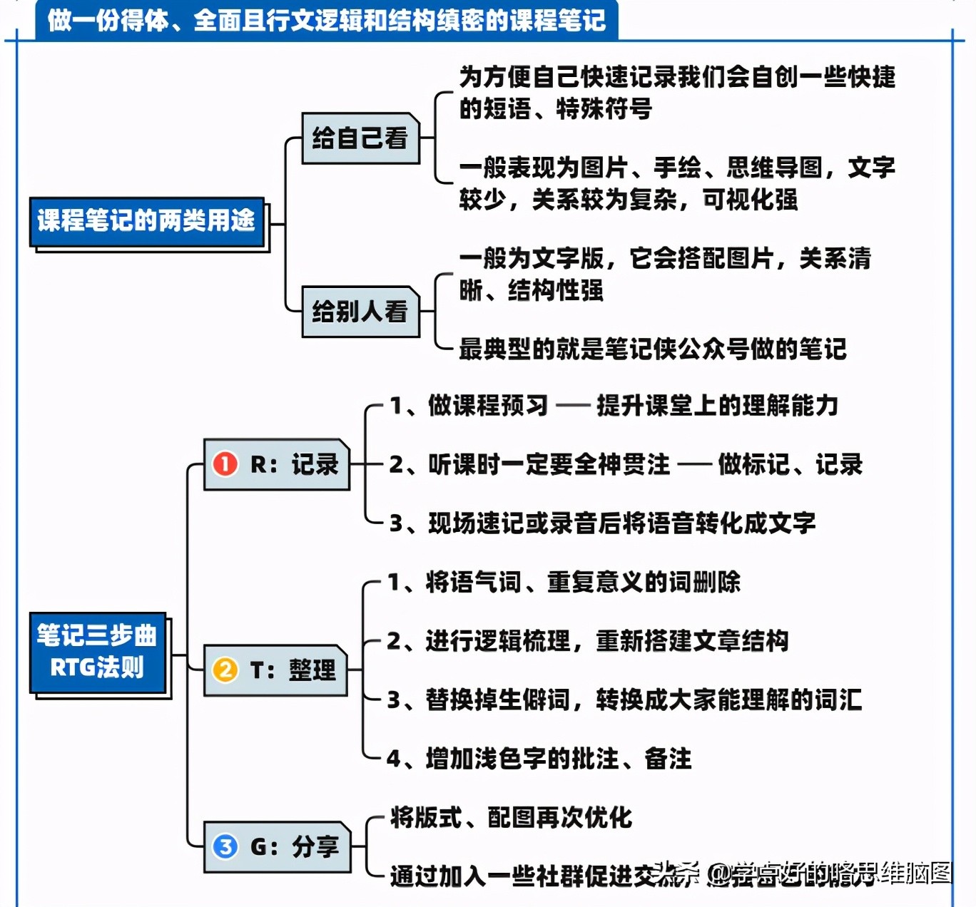 手把手教你超实用笔记,手把手教你做高效笔记教程
