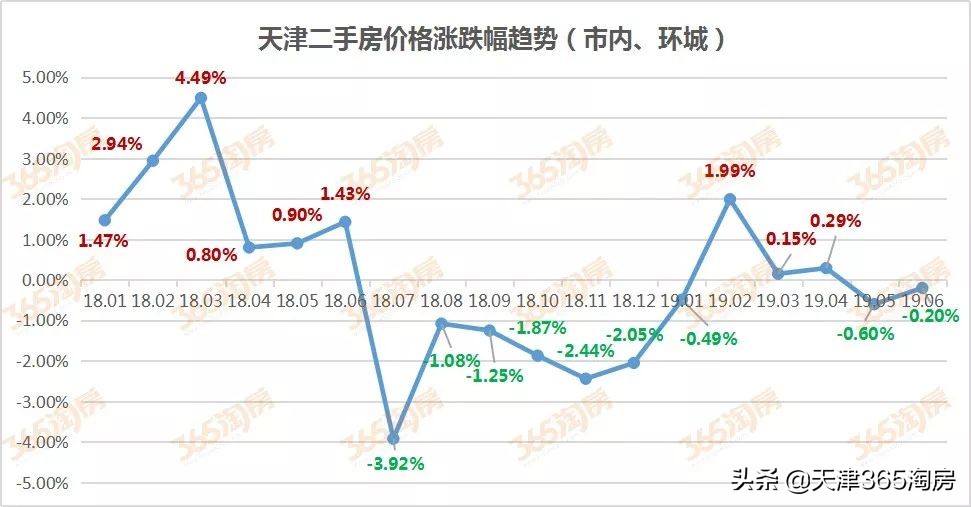 天津各板块二手房成交量数据,天津第一季度二手房成交量