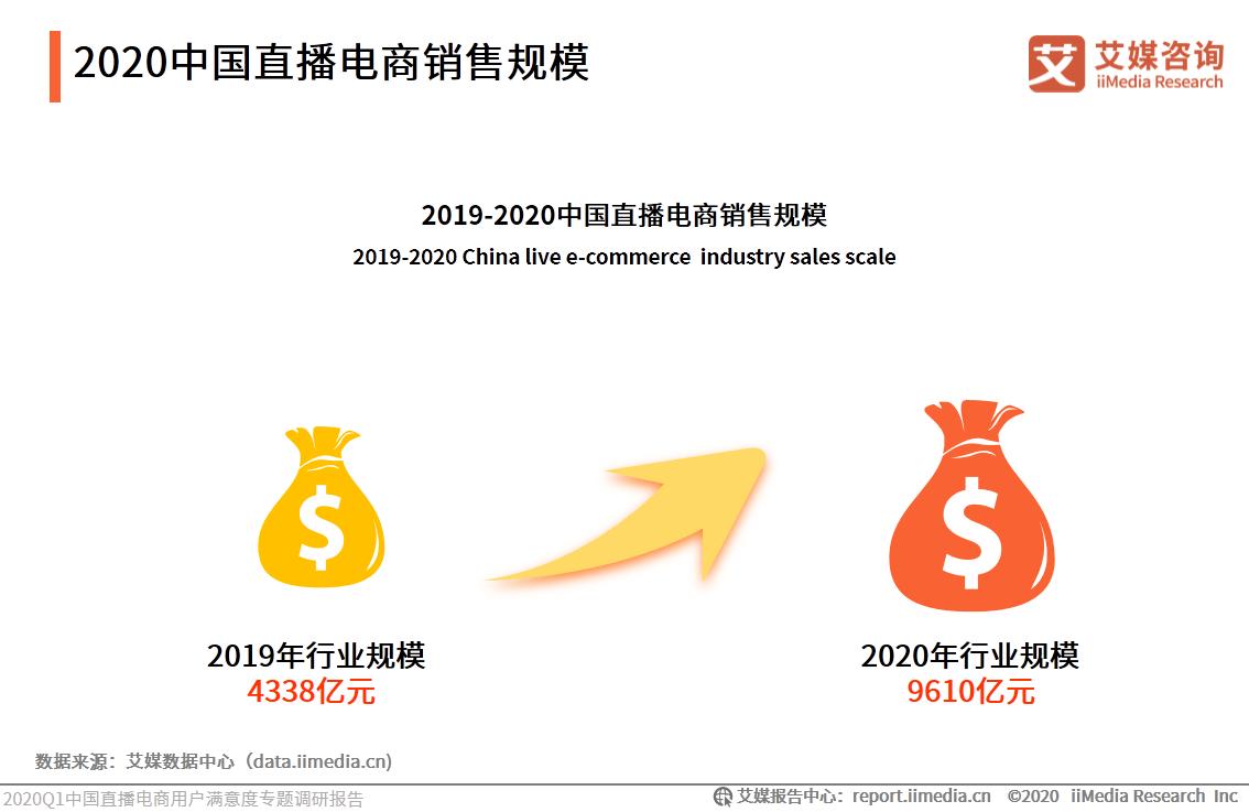 天猫618开门红了,2019天猫618成交额有多少