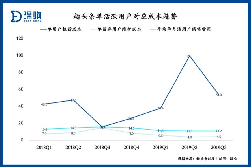 趣头条为什么涨幅大,现在的趣头条为何和过去的不一样