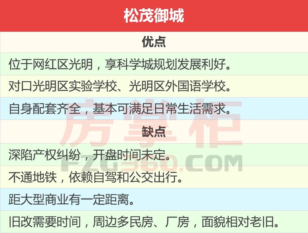 光明松茂御城楼盘怎么样,光明松茂御城开盘