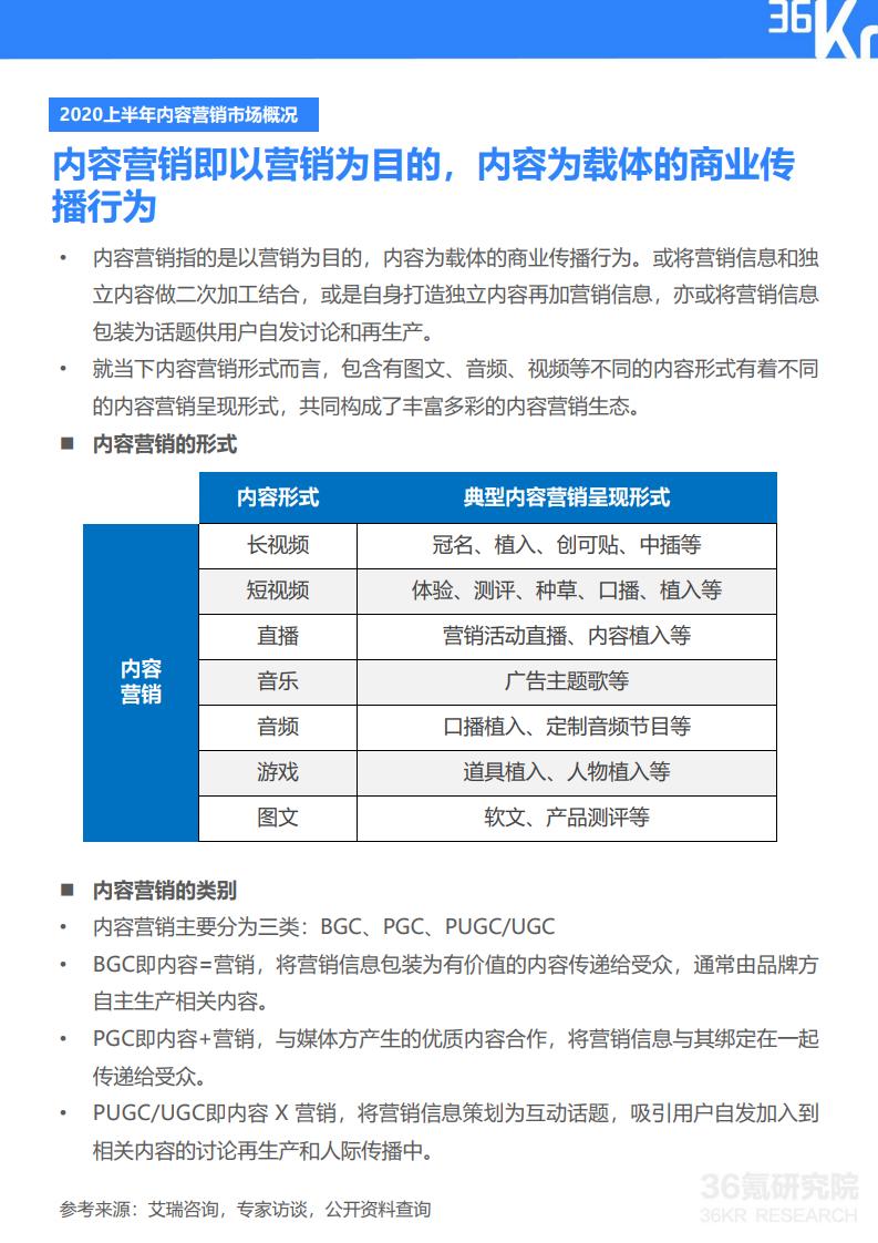 36Kr微播易：2020年快消品行业营销报告