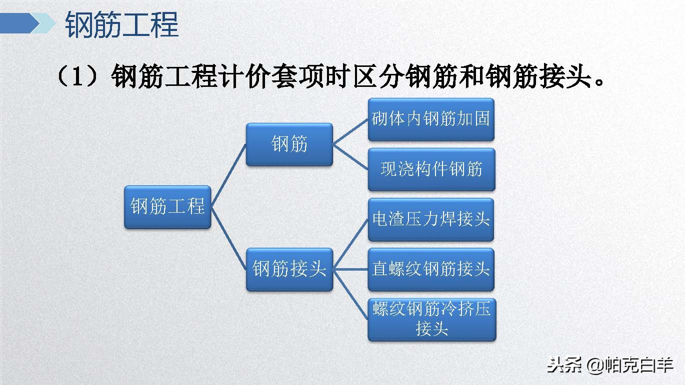 广联达电力计价软件视频教程,广联达计价软件及应用教程