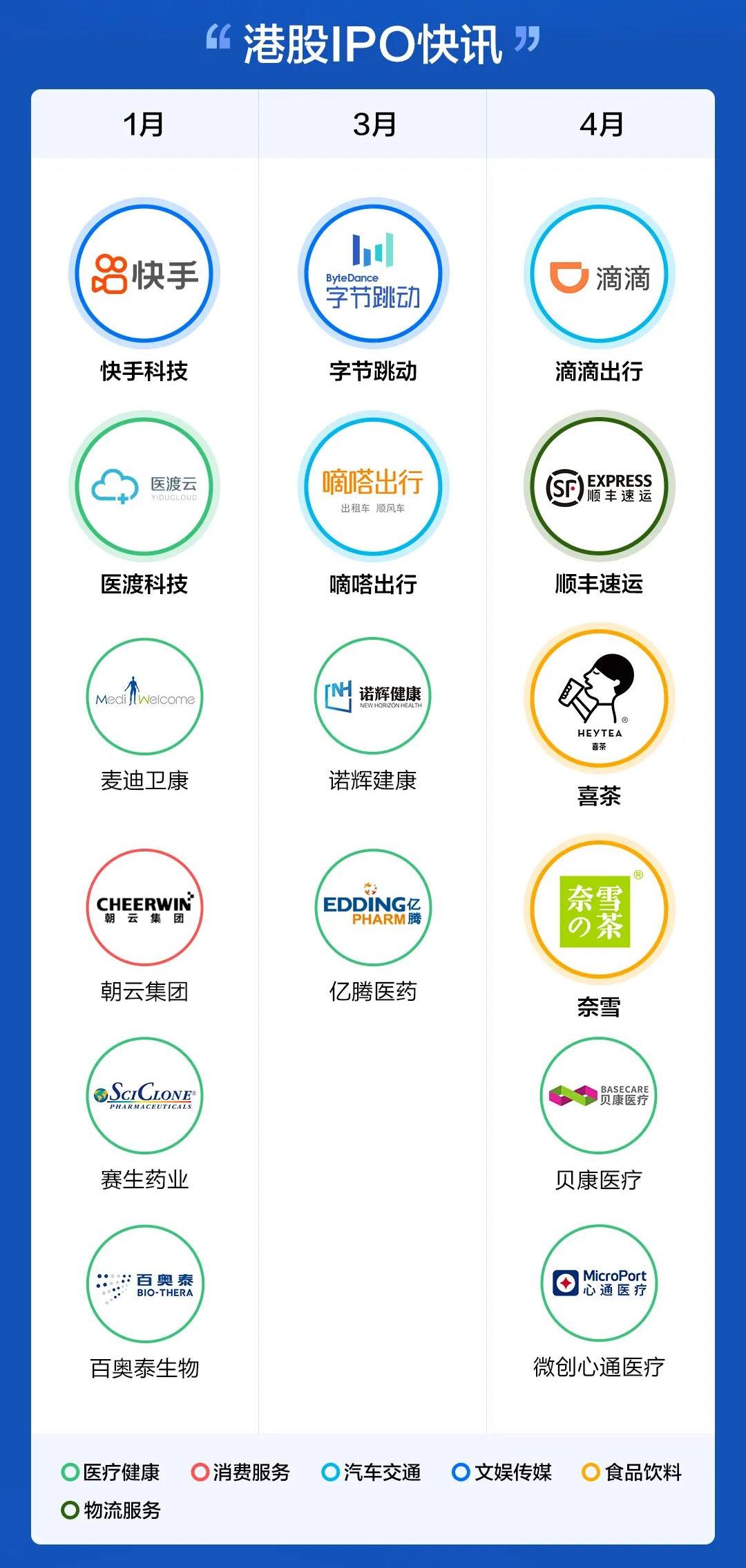 字节跳动与快手估值,快手赚钱机会