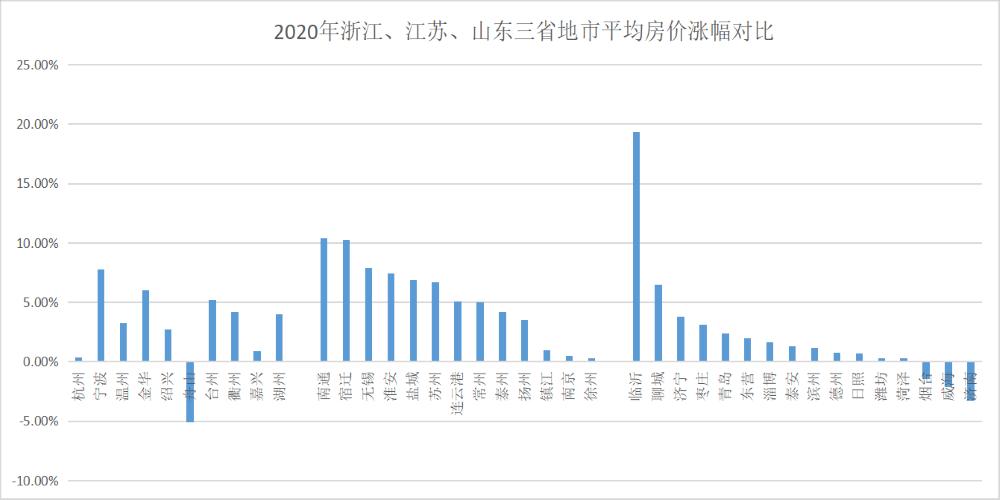 湖北哪些城市推荐买房呢,湖北哪个城市买房比较好