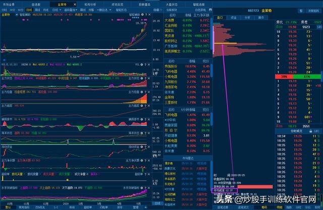 股市什么时间不能炒股,散户为什么要远离融资融券股票