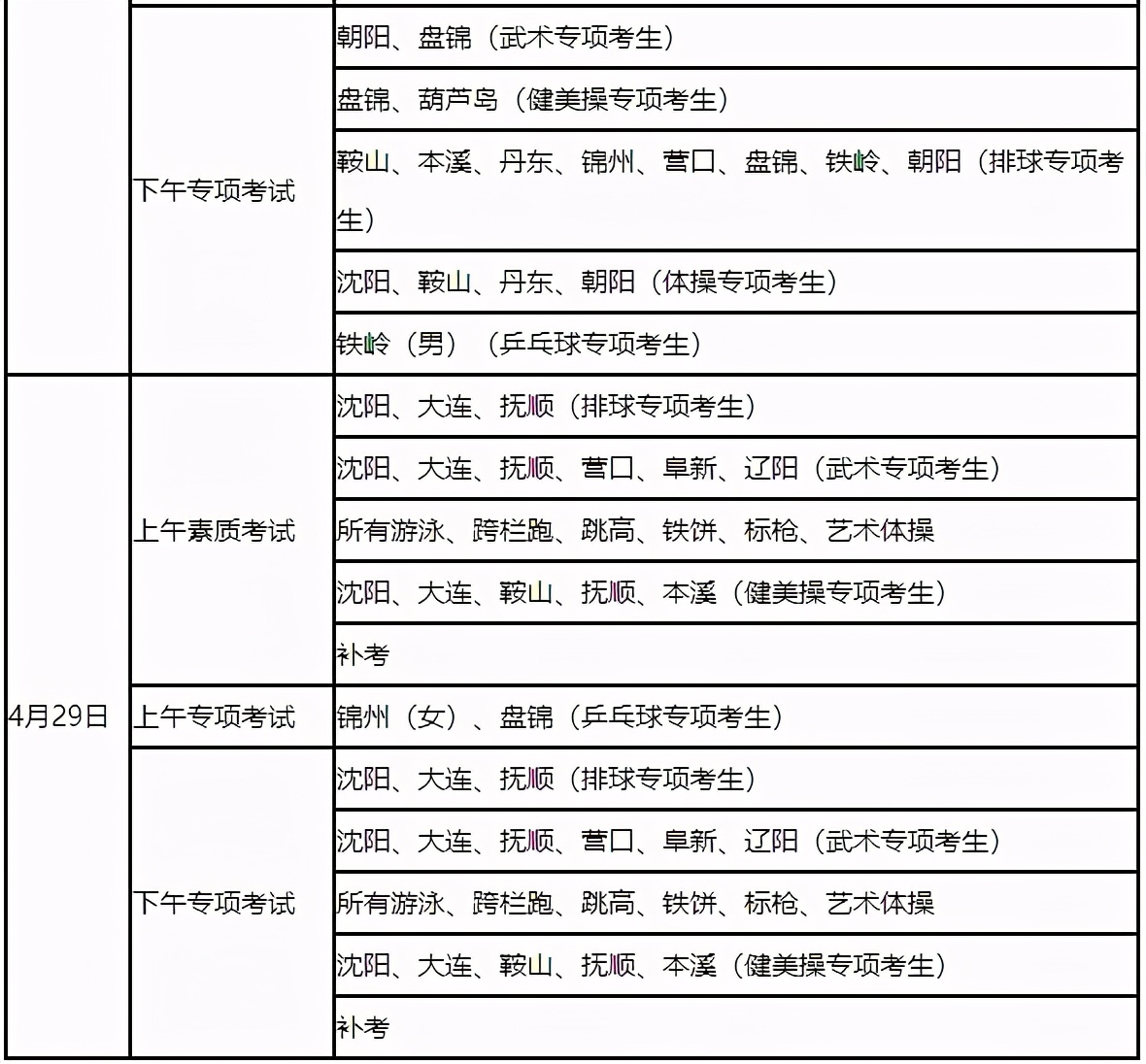 2023年辽宁体育类本科招生计划,2021年辽宁省体育统招招生计划