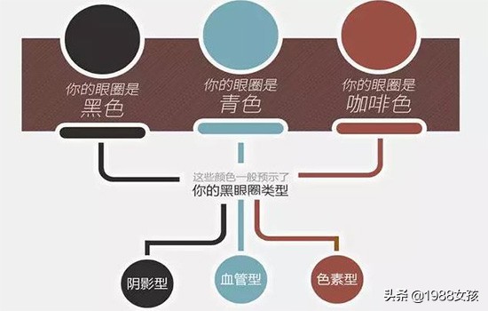 改善黑眼圈最直接有效的方法,改善黑眼圈的好方法
