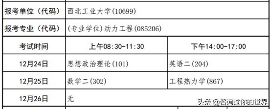 考研有哪些步骤,考研有哪些步骤和流程