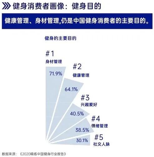 GYMSQUARE精练《2020中国健身行业报告》重点概要