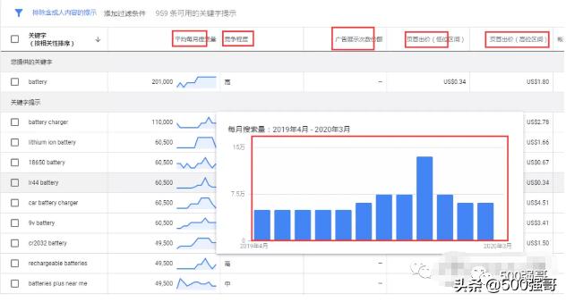 英语网站关键词布局,网站英语关键词