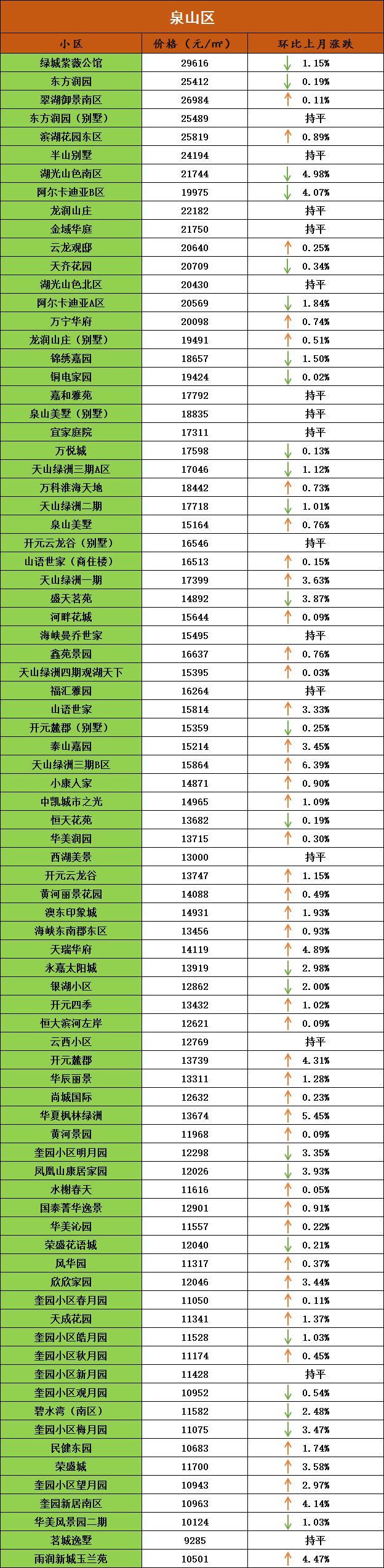 徐州二手房楼市最新消息,盘点徐州小区二手房挂牌价前10