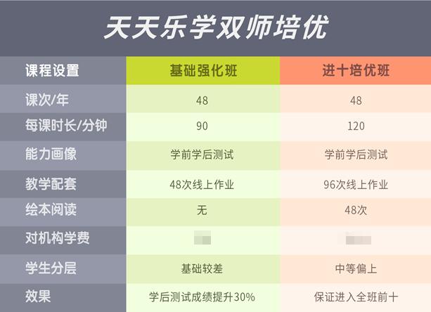 线下培训机构迎来全面复课潮！天天乐学三级火箭助力机构强势复课