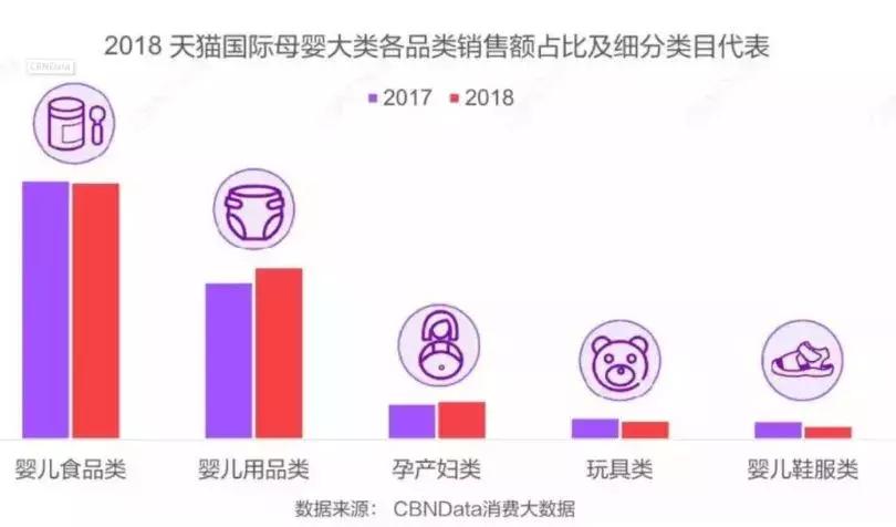 跨境奶粉趋势,跨境奶粉的趋势