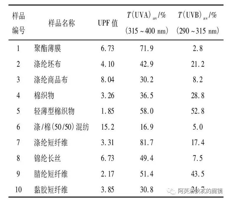 为什么你美白这么久还是白不了,怎么样才算有效防晒