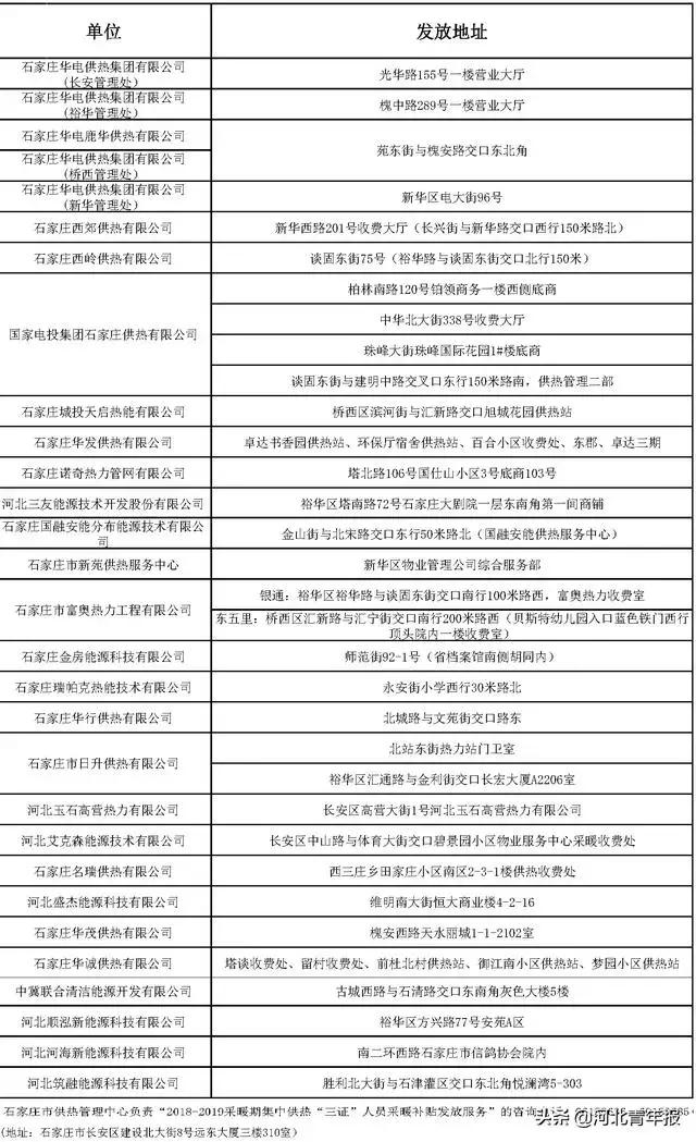 发钱了！石家庄符合条件的速速领取！还有这些事统统免费，不知道你就亏大了！