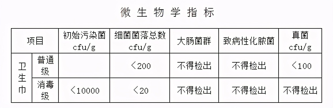 合格品卫生巾会致癌吗,卫生巾合格品标准图
