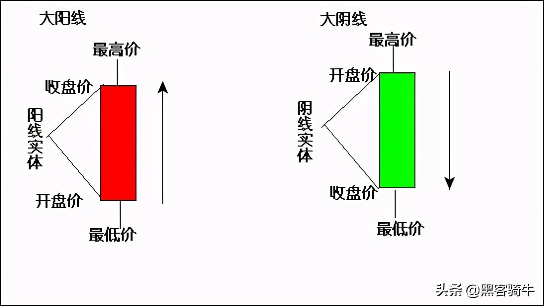 股票的技术指标分析,股票入门看懂股票常用的五大指标