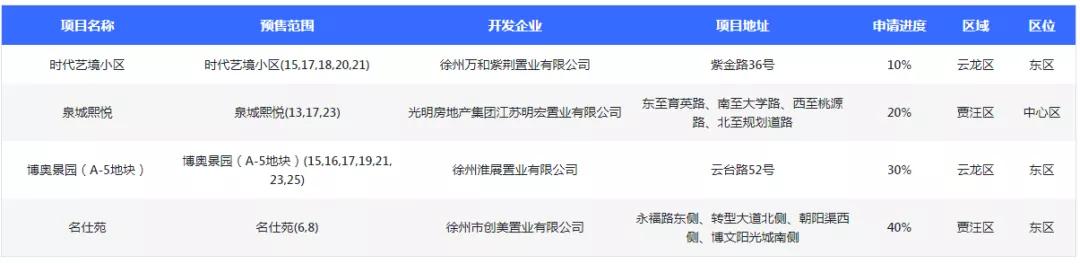新城核心位置之一,新城区为啥备受关注
