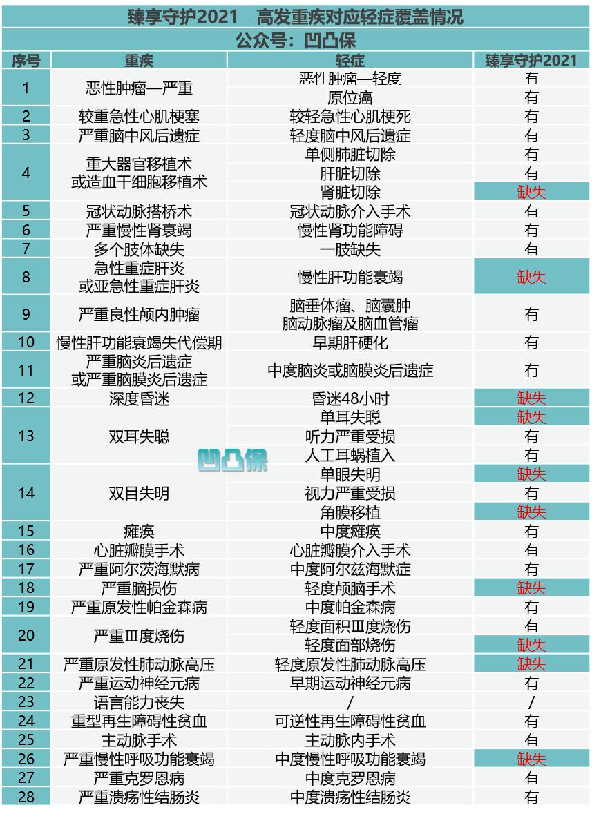 中英臻享守护2021测评,中英人寿臻享传家优缺点