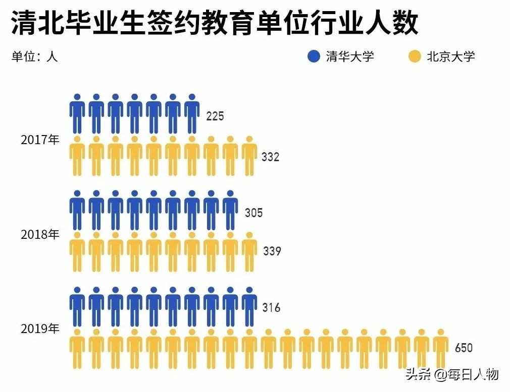 清北毕业拿年薪五六百万的有吗,清北毕业当网课老师工资