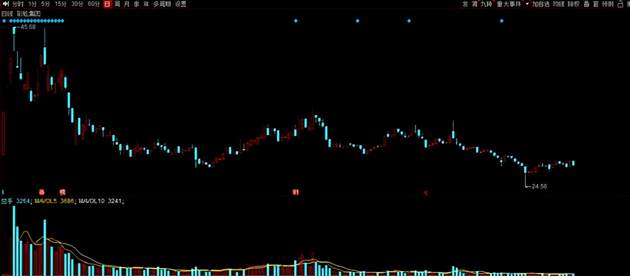 a股2021预增十倍,值得长期持有的低估值股票