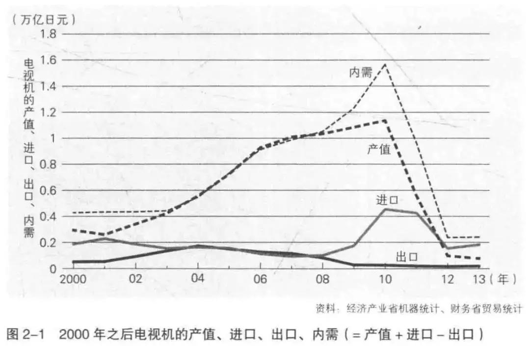 日本大败局在线阅读,日本电子大败局