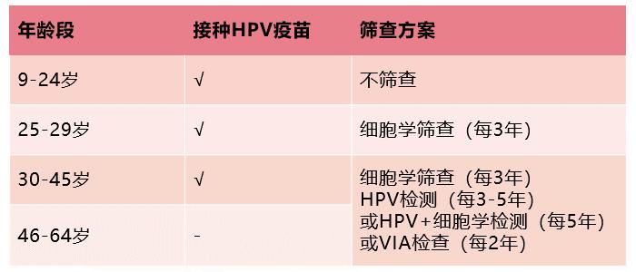 宫颈癌防治协会,宫颈癌防治操作技能大赛