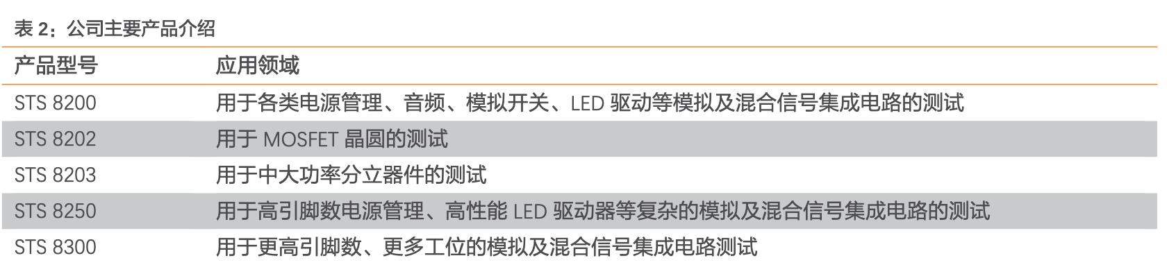 华峰测控最新动态分析,华峰测控最新信息