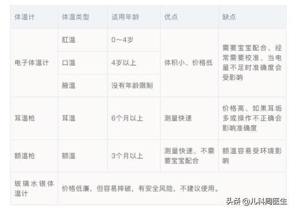 孩子发热好了需要注意哪些事项,孩子发热的正确处理方式