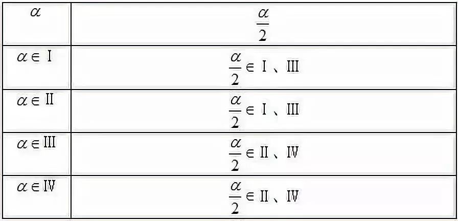 高中数学正弦定理公式怎么证,高中数学必修一公式定理归纳