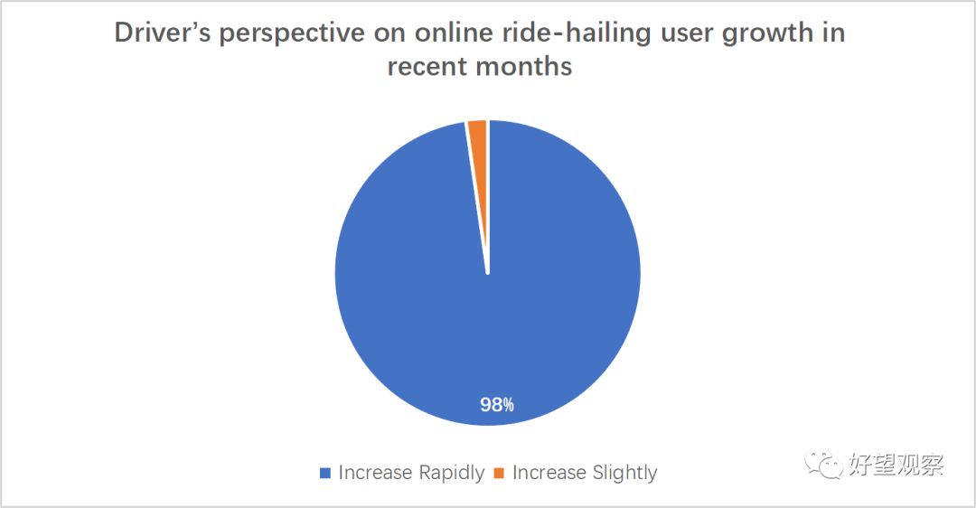 肯尼亚内罗毕网约车司机调研报告|好望观察研究组