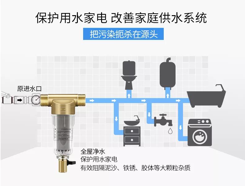 有必要装全屋净水软水吗,有没有必要装全屋净水器