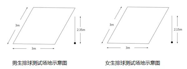 天津体育统考满分标准,天津市河西区体育测试标准分