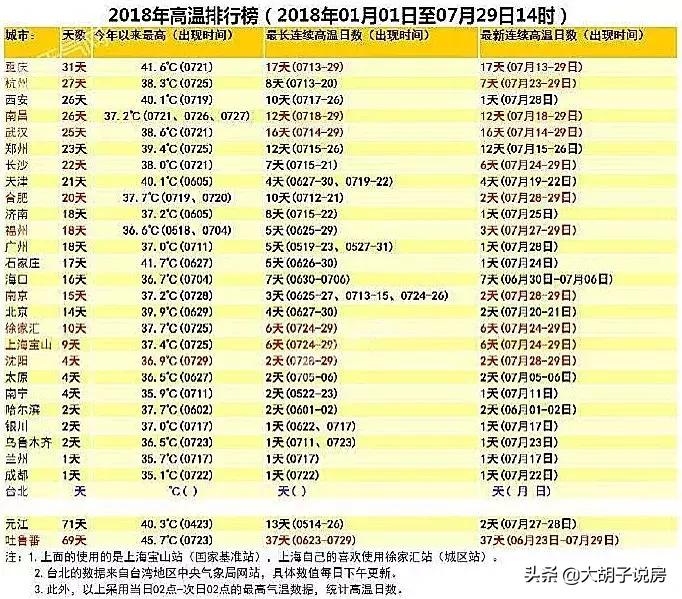 广东买房怎么选朝向,三亚买房选朝向