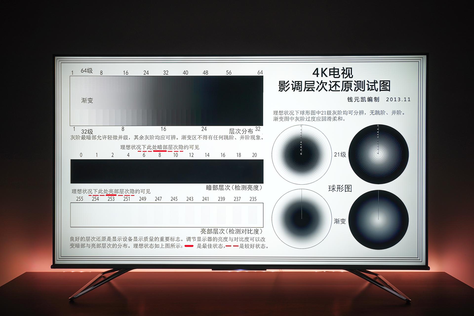 百级分区电视评测,100寸电视百级分区够用吗