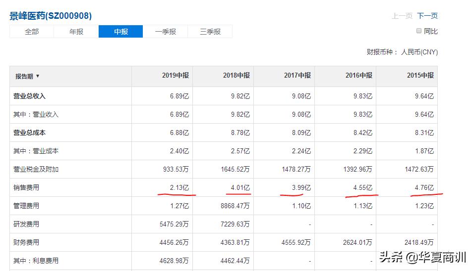 控股22家公司亿万富豪再离娇妻与女儿同岁：销售费过高遭质疑
