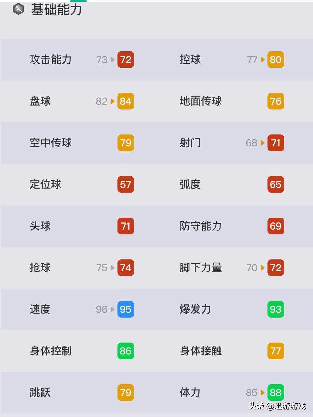 实况足球十大潜力球员,实况足球高光候选德科