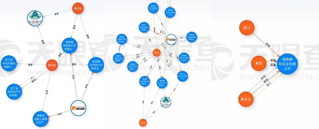众安为什么有房地产,众安房产深度分析