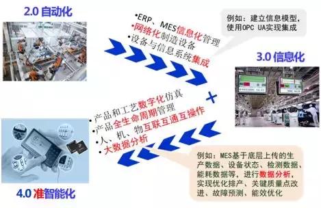 欧阳劲松：制造的数字化网络化智能化的思考与建议