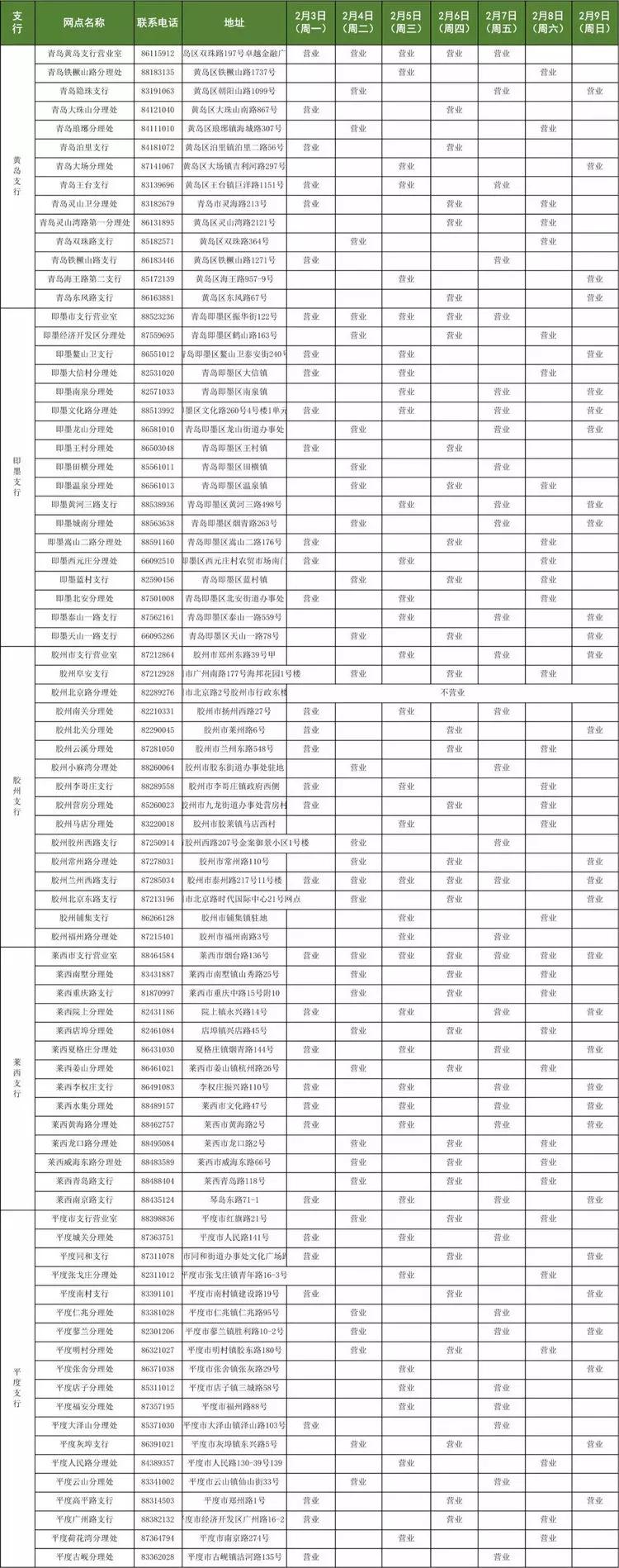 青岛农商银行西海岸分行营业时间,青岛市各大银行周日几点上班