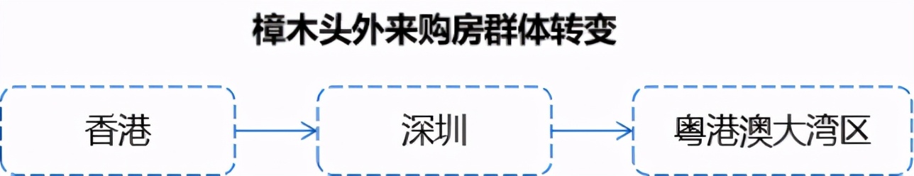 樟木头近三年房价,樟木头房价会涨吗