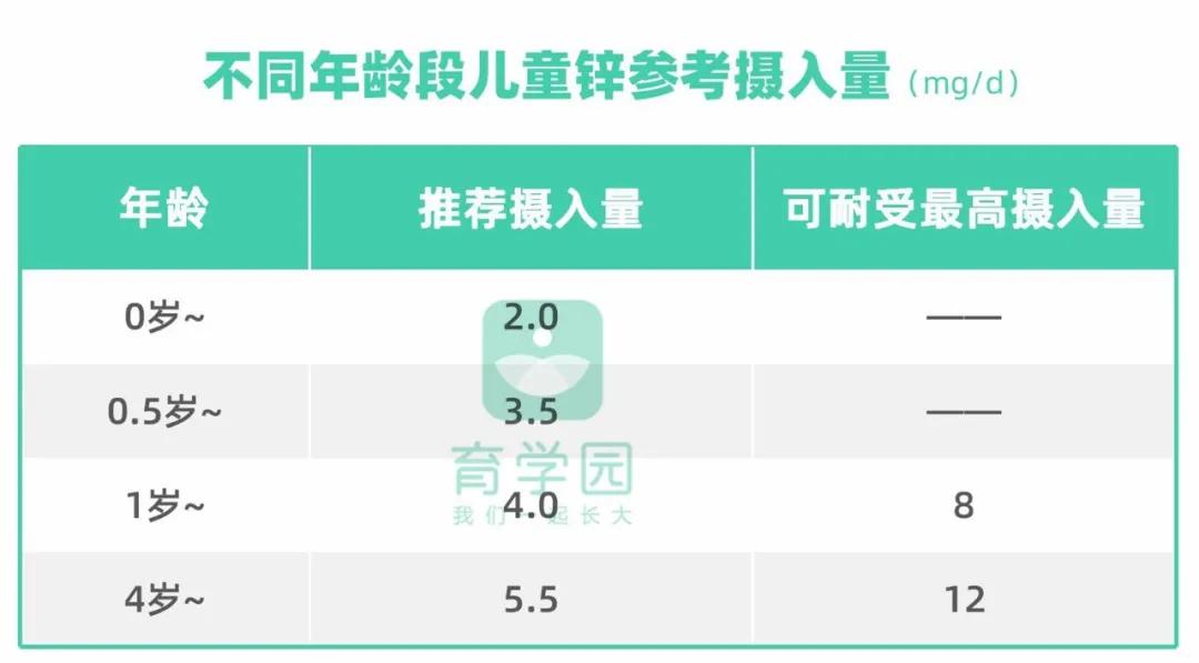吃什么蔬菜孩子补锌补铁补钙,入秋要多吃这馅包子补铁