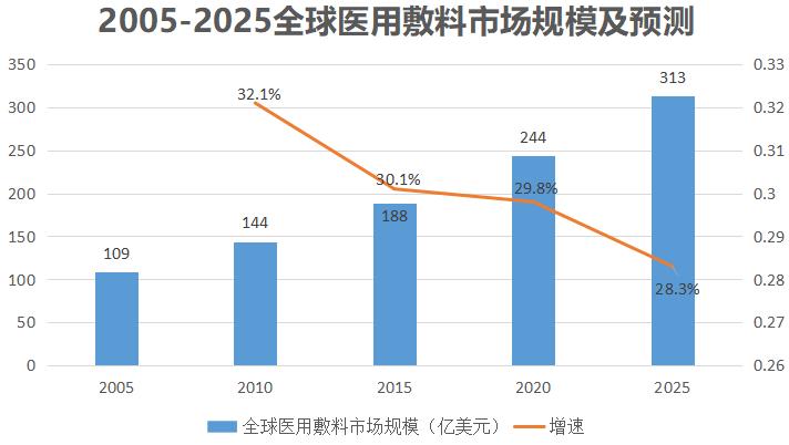 奥美医疗一年收入,奥美医疗干啥的