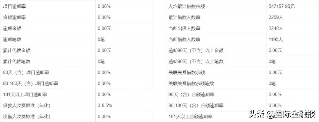 点牛金融吧,点牛金融最新兑付消息
