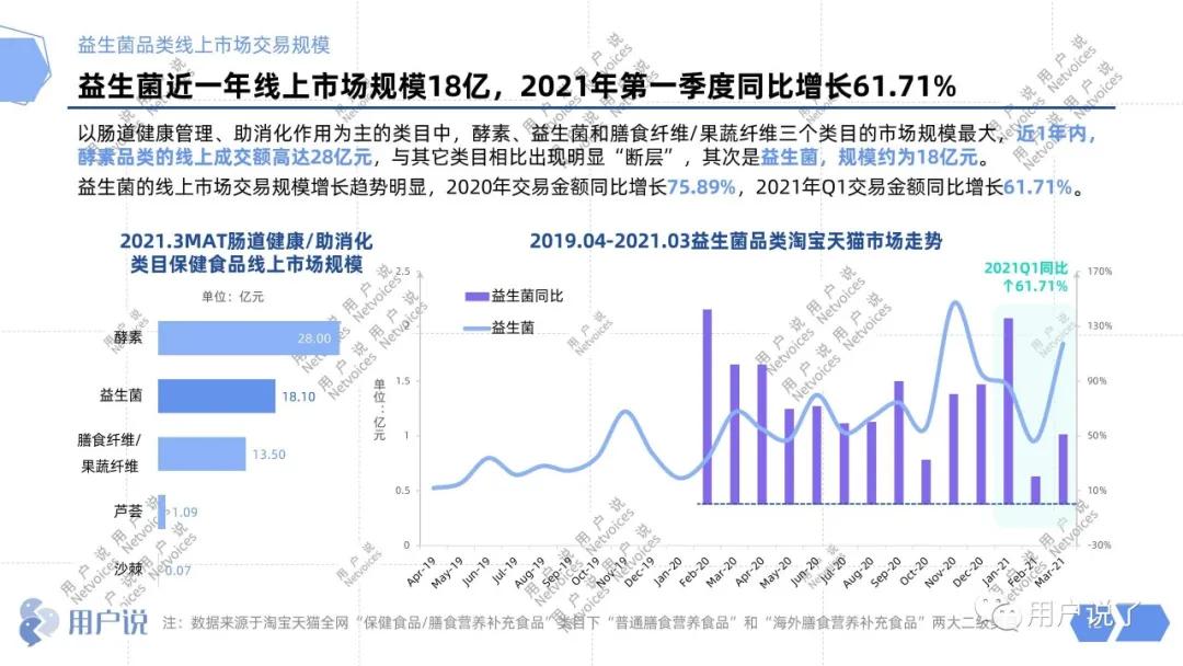 2000亿益生菌畅销榜第一名,wonderlab益生菌中奖