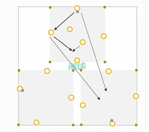 足球中路进攻战术教案最新,足球高位逼抢战术训练教案